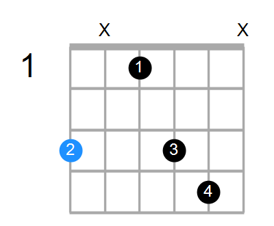 Gmb6 Chord